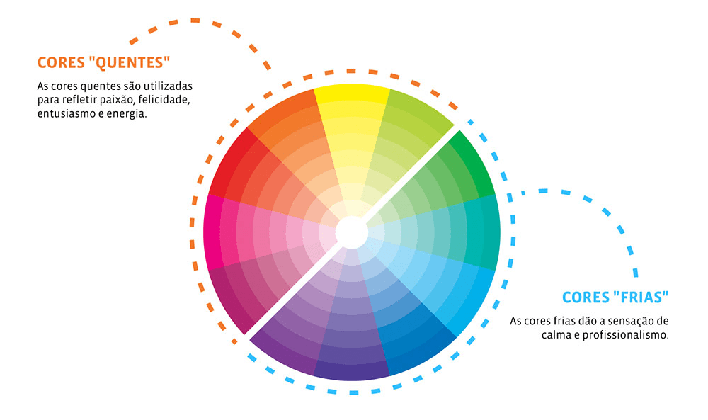 Teoria da Cor na decoração-As cores que você escolhe para sua